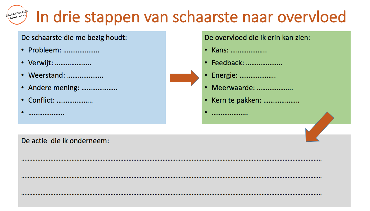 triggers, in gesprekken van schaarst naar overvloed