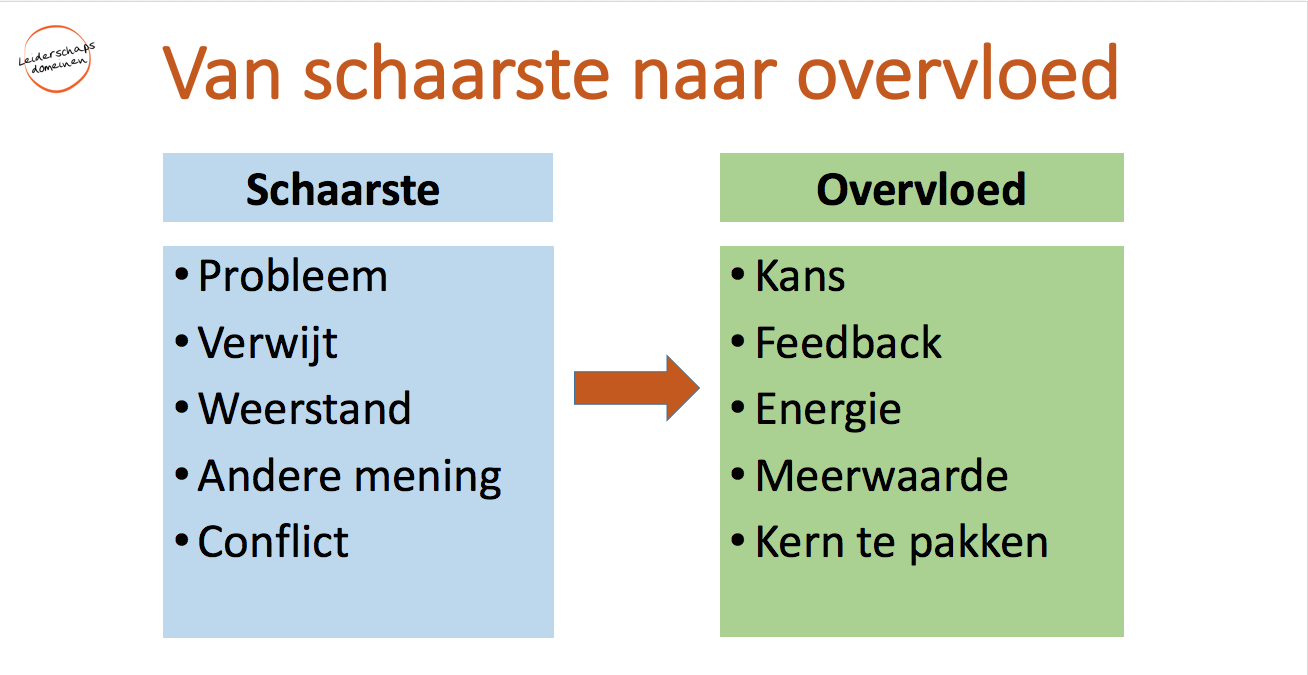 triggers, van schaarste naar overvloed