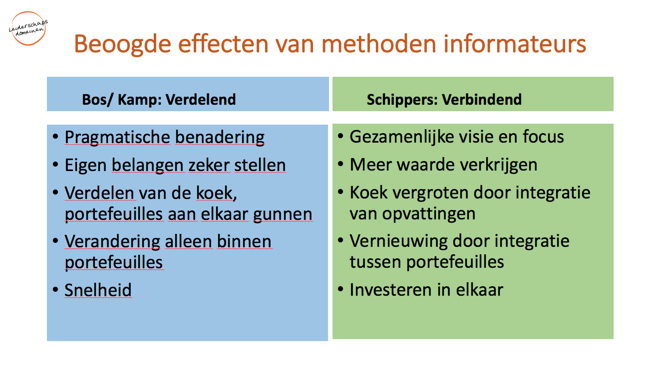 Beoogde effecten van methoden onderhandelen