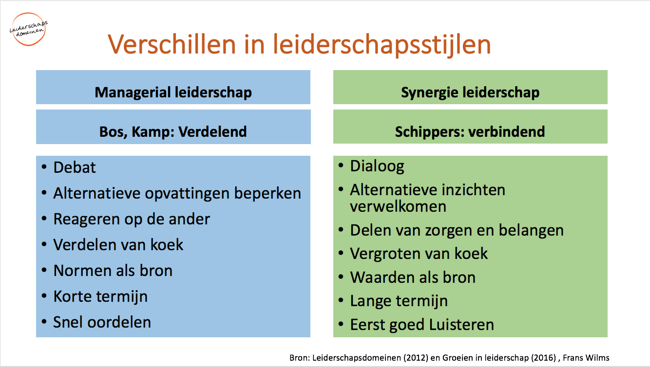 Verschillen in leiderschapsstijlen