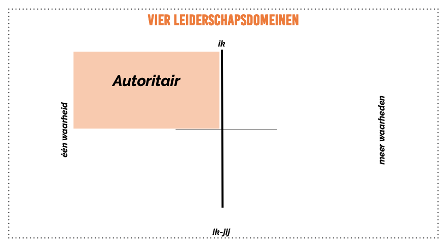 Autoritaire domein leiderschapsstijlen