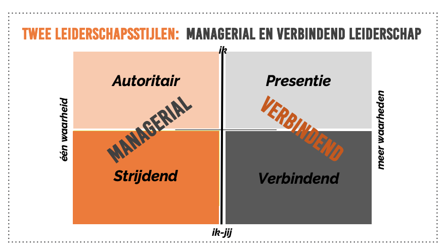 Managerial en verbindend leiderschap leiderschapsstijlen
