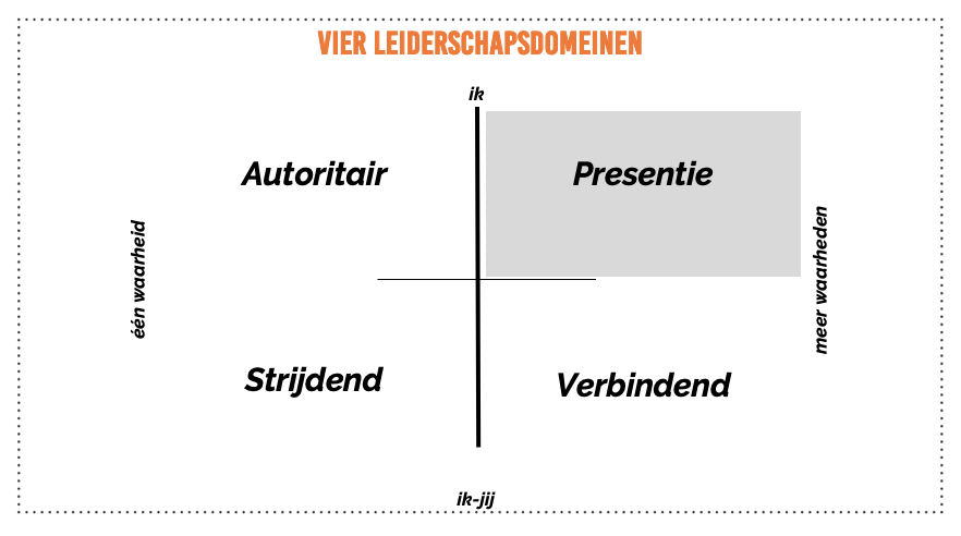 Presentiedomein leiderschapsstijlen