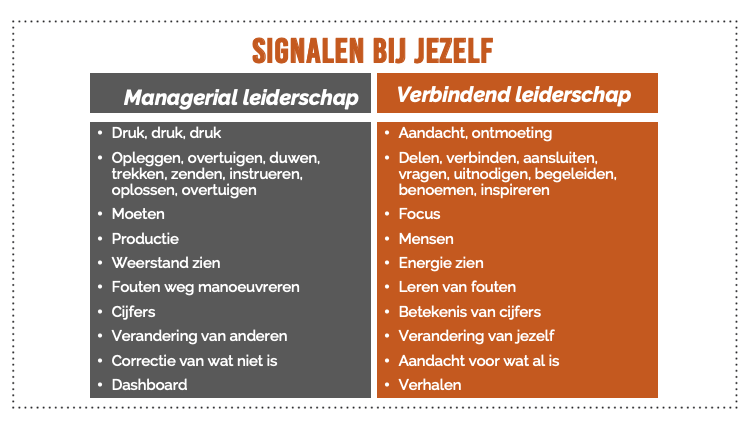 Signalen bij jezelf
