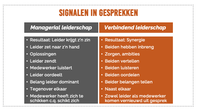 Signalen in gesprekken