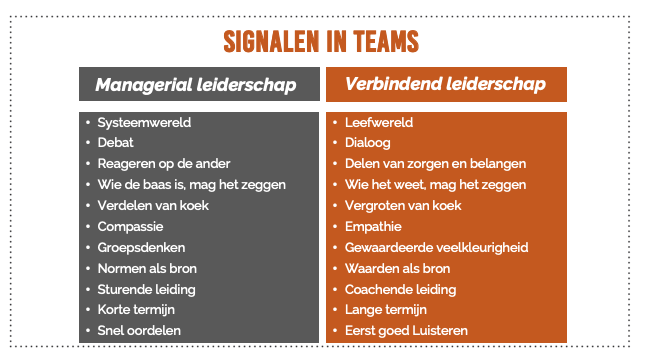 Signalen in teams