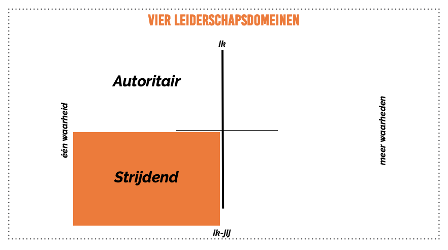Strijdende domein leiderschapsstijlen