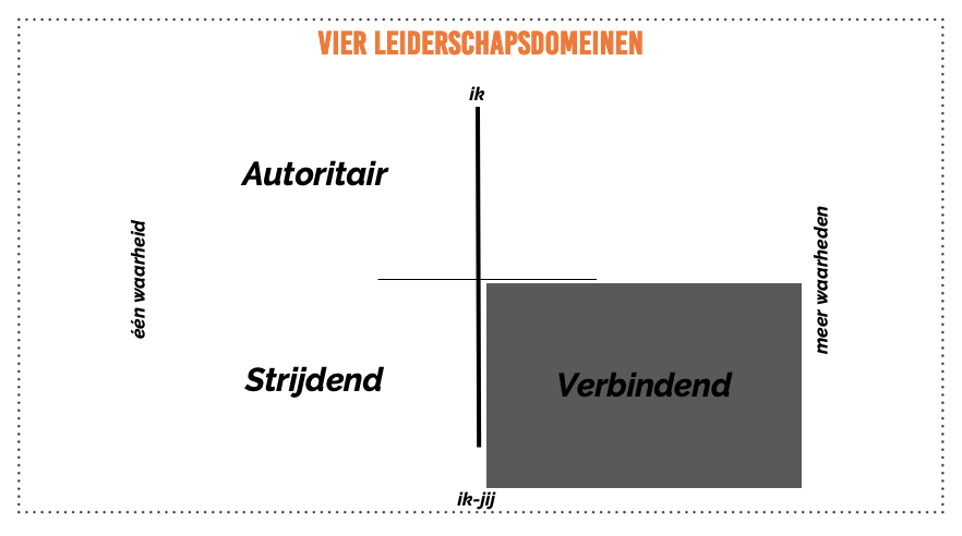 Verbindende domein leiderschapsstijlen